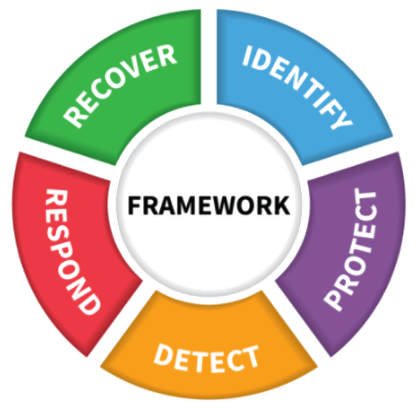 NIST CSF Image